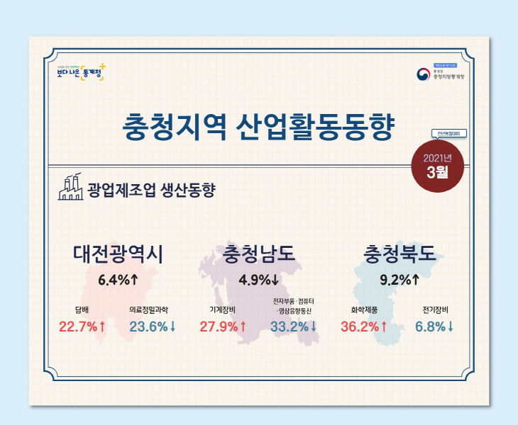 2021년 3월 충청지역