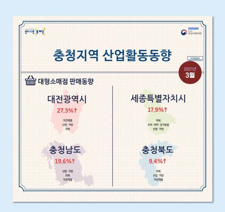 2021년 3월 충청지역