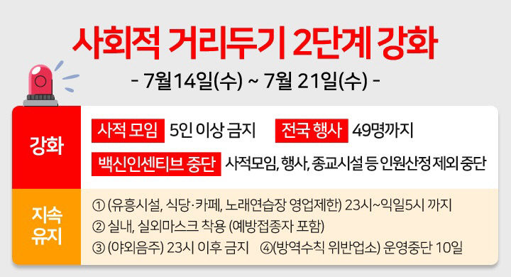 대전시 방역 강화, 사적모임 5인 이상 금지