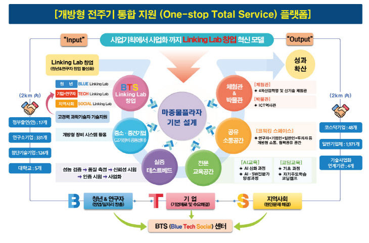 마중물플라자 기본설계(김흥태 수정) - 0628
