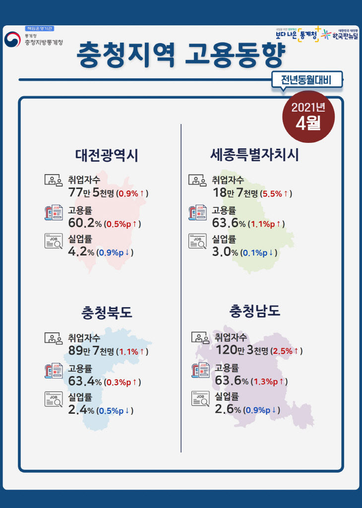 2021년 4월 충청지역 고용동향 인포그래픽