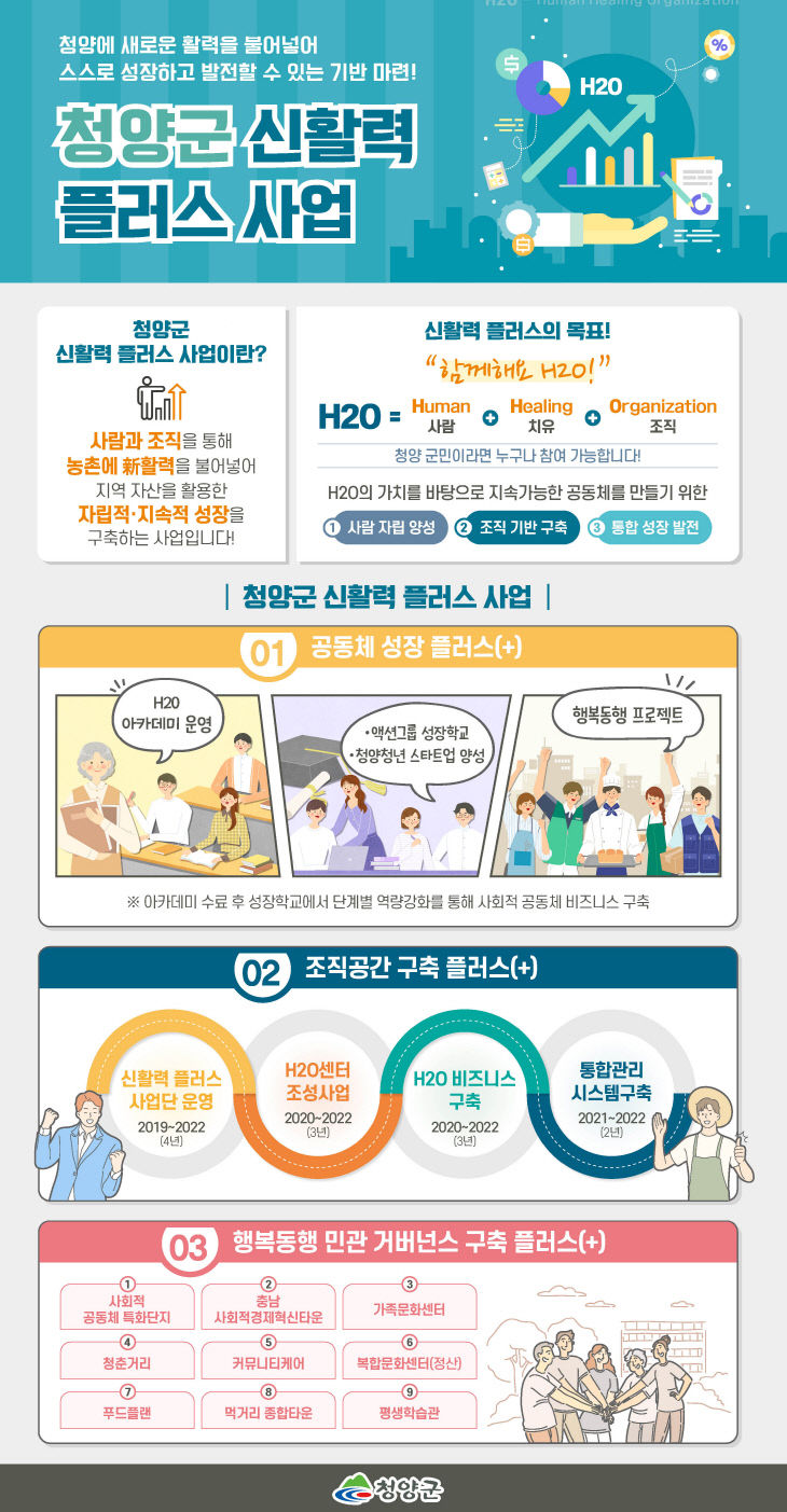 청양군 신활력플러스사업