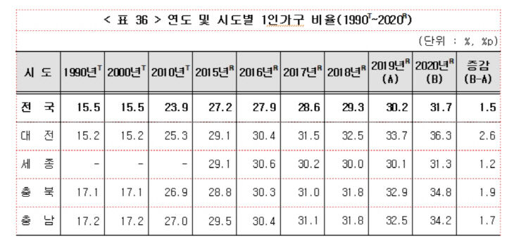 1인 가구_1