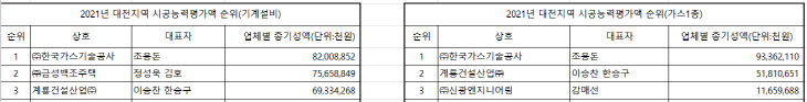 대전 기계설비