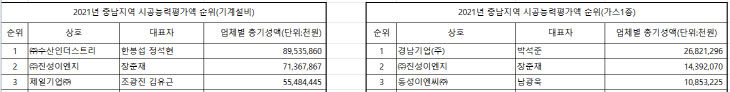 충남기계설비