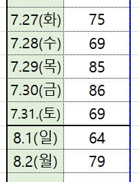 7월 확진자_1