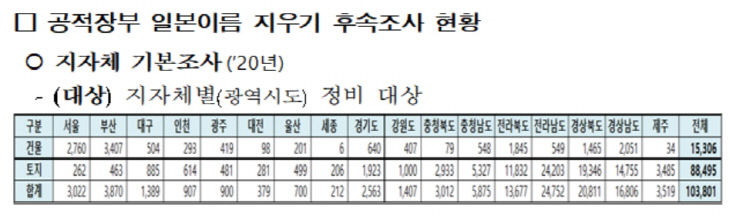 공적장부_1