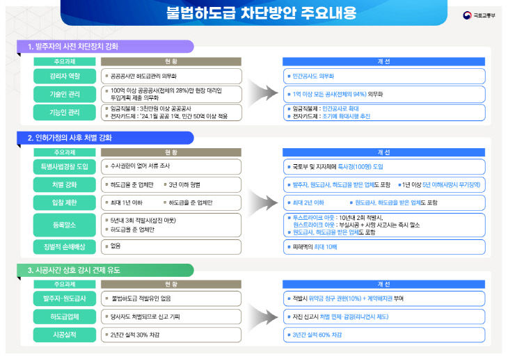 (인포그래픽) 불법하도급 차단방안 주요내용 copy