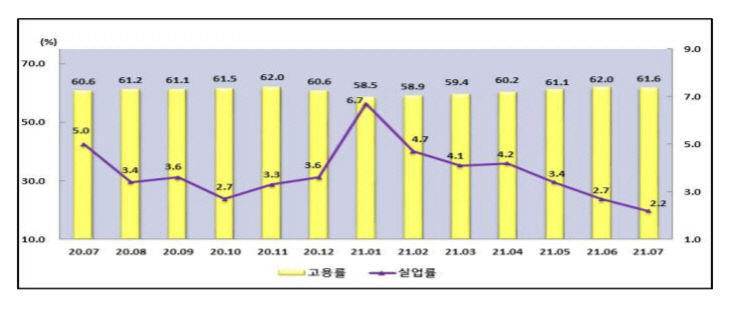 대전_1