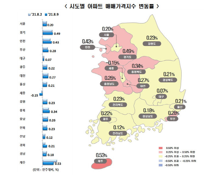 매매가