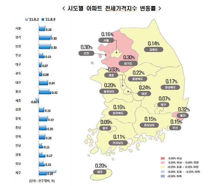 전세가