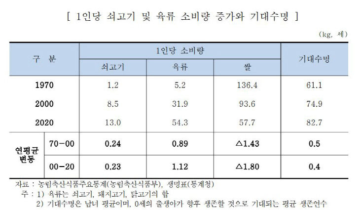 수명