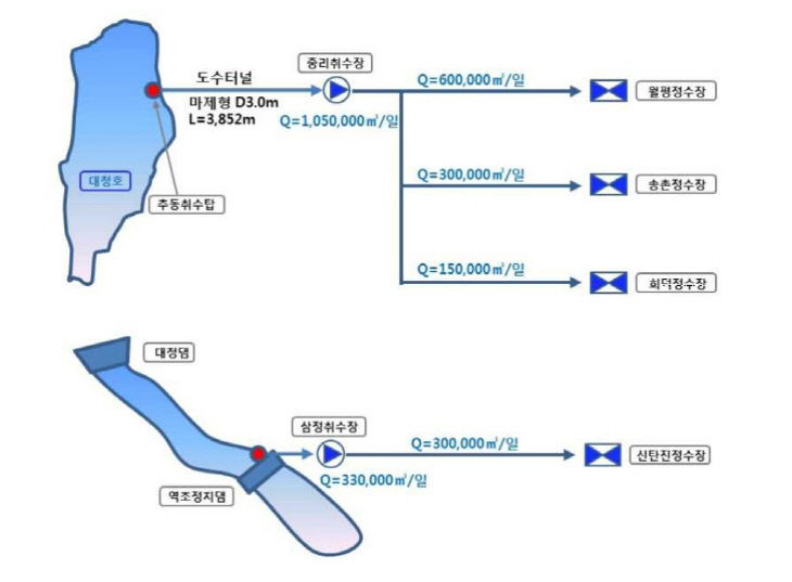 취수탑