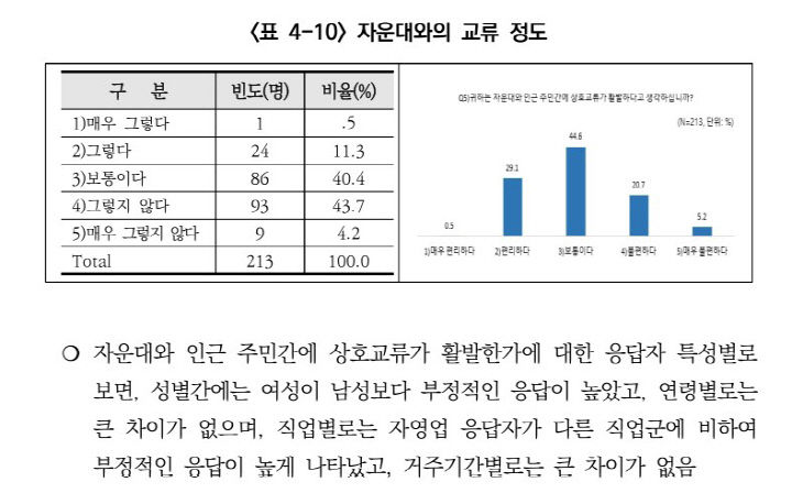 자운대1