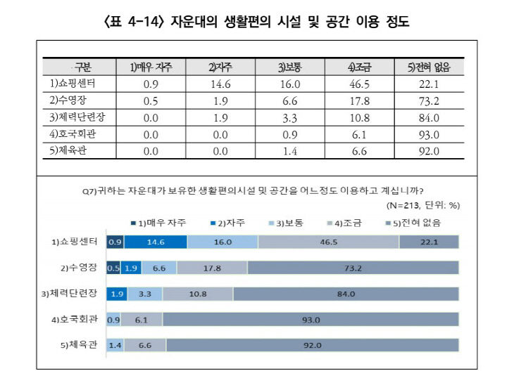 자운대3