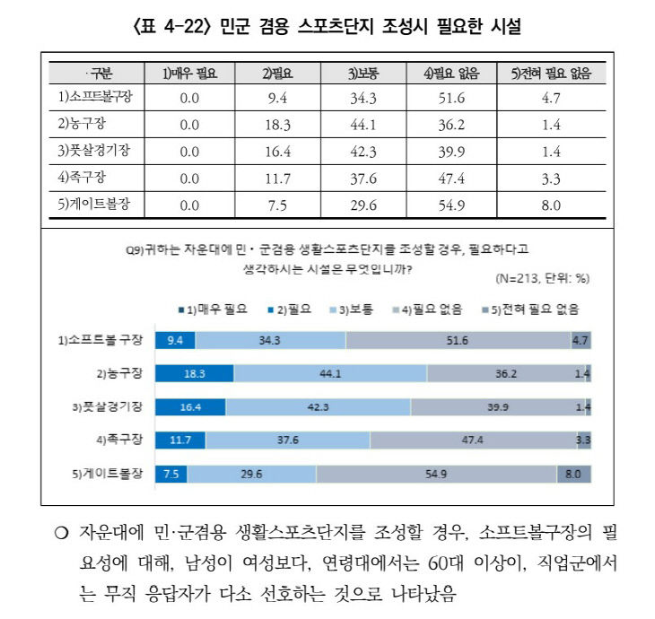 자운대4