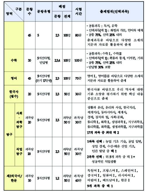 발표수정