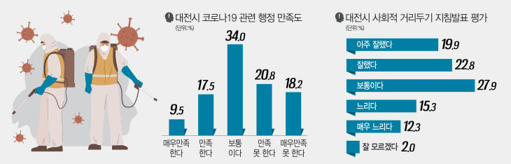 코로나그래프-1