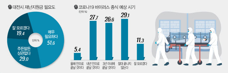 코로나그래프-2