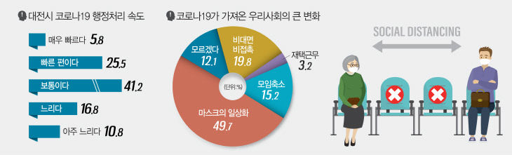 코로나그래프-3