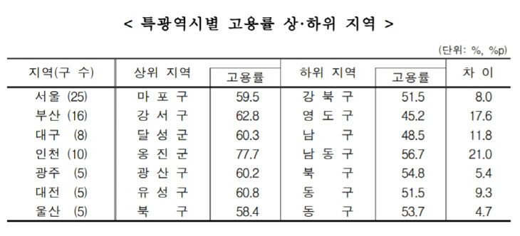 고용률_1