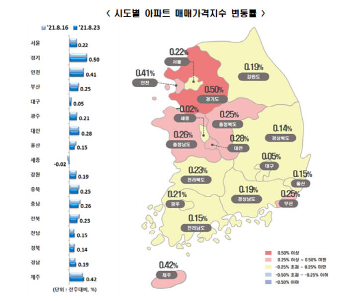 세종 아파트 매매가