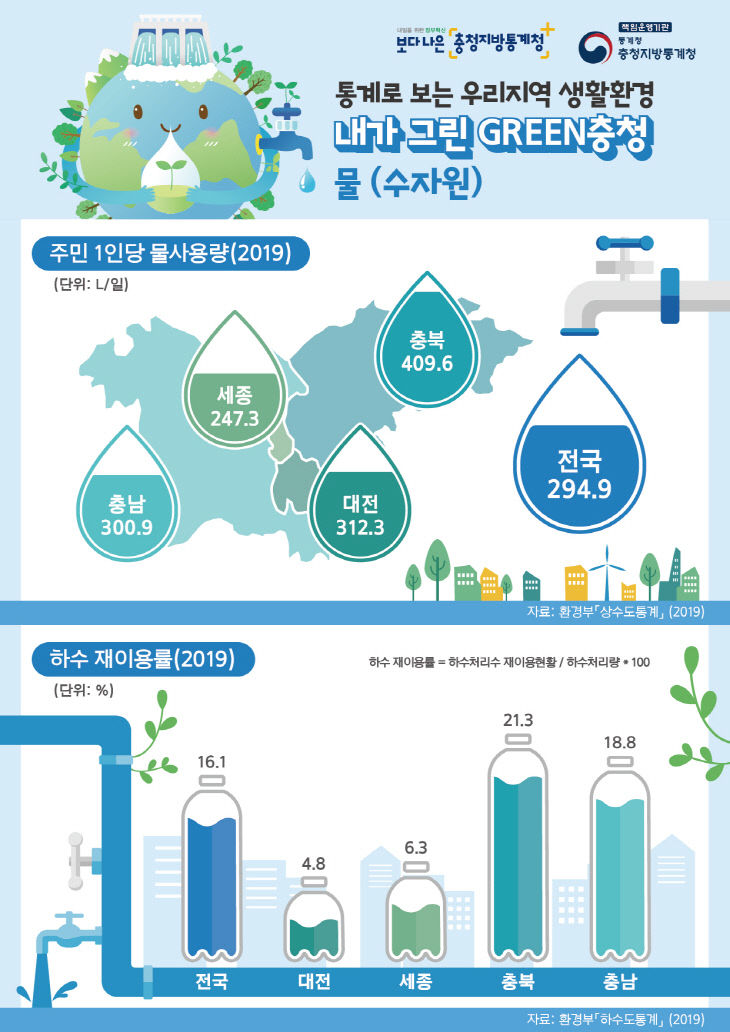 내가 그린 green충청 인포그래픽1