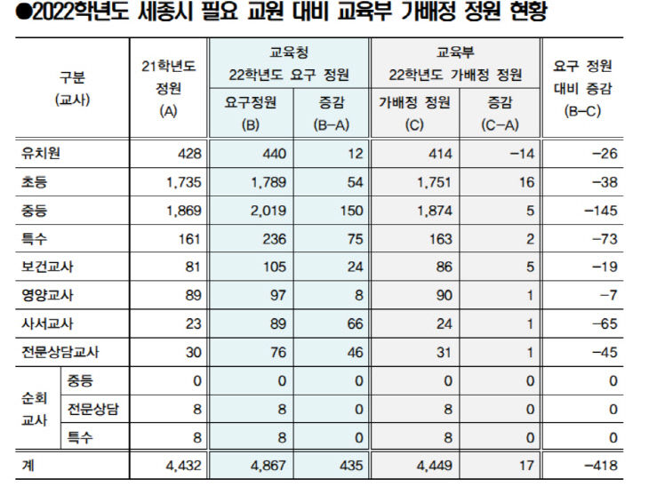 가배정정원