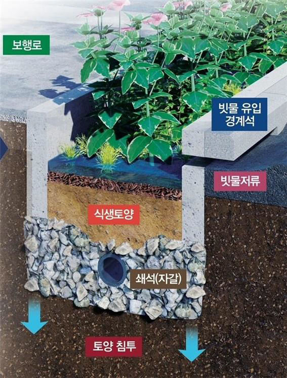 대전시 물순환 시범사업‘안전 및 경관향상’추진06