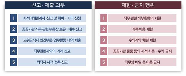 권익위