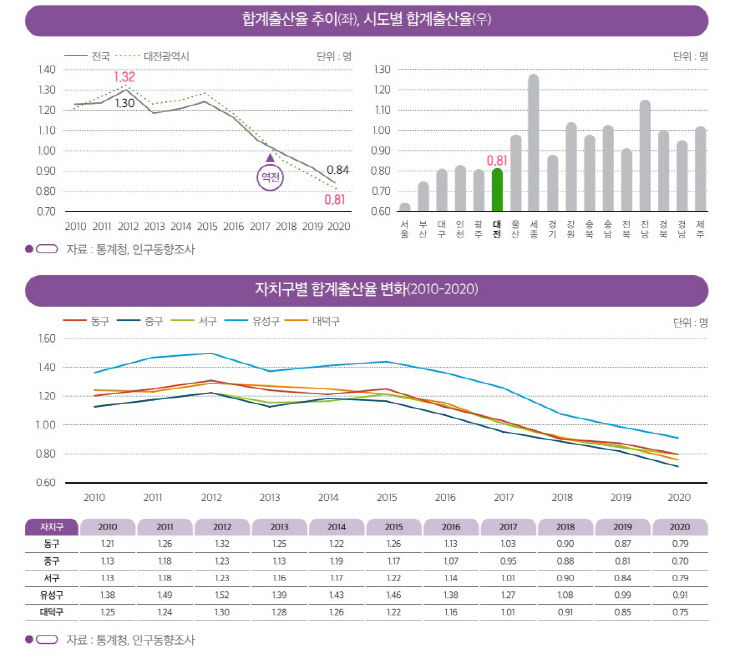 출산률