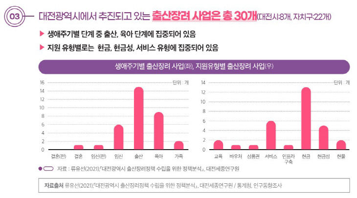 사업