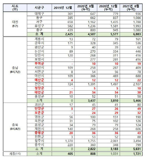 빈 문서 1001