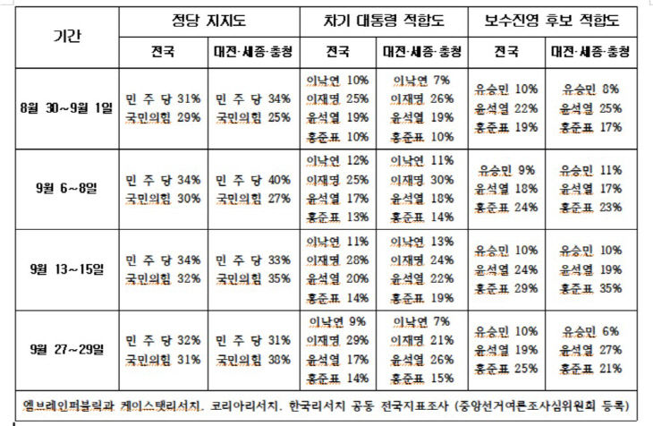 여론조사