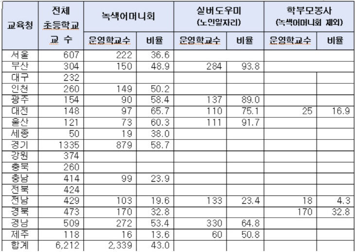 녹색어머니회