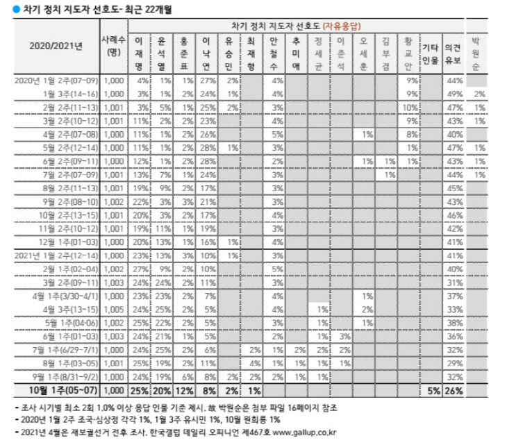 갤럽2