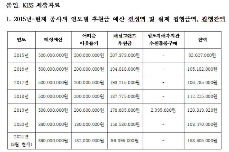 KBS2