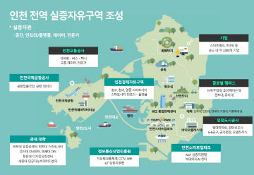 211013 관련 이미지 1(인천스타트업파크 가시적 성과 관련)