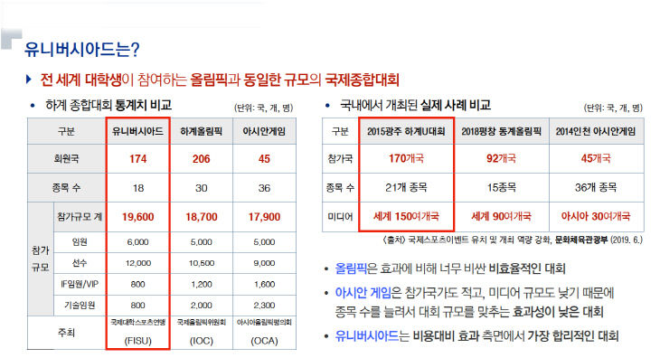 하계유니버시아드 개요