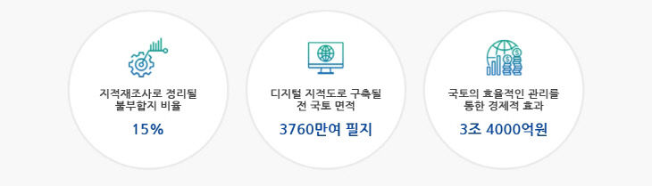 지적재조사