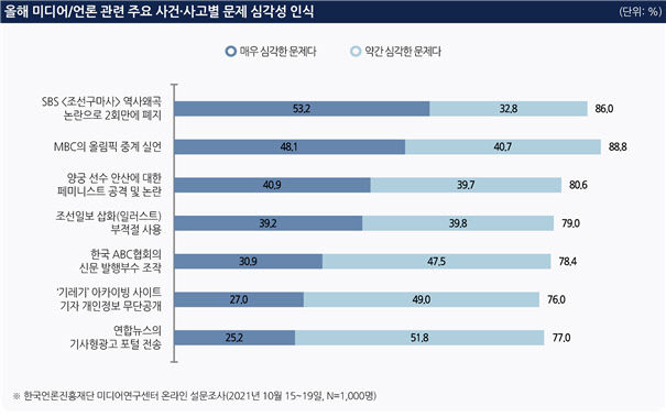 3-사건사고심각성인식