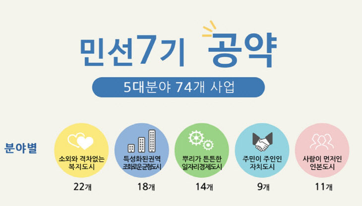 5개구 공약_2