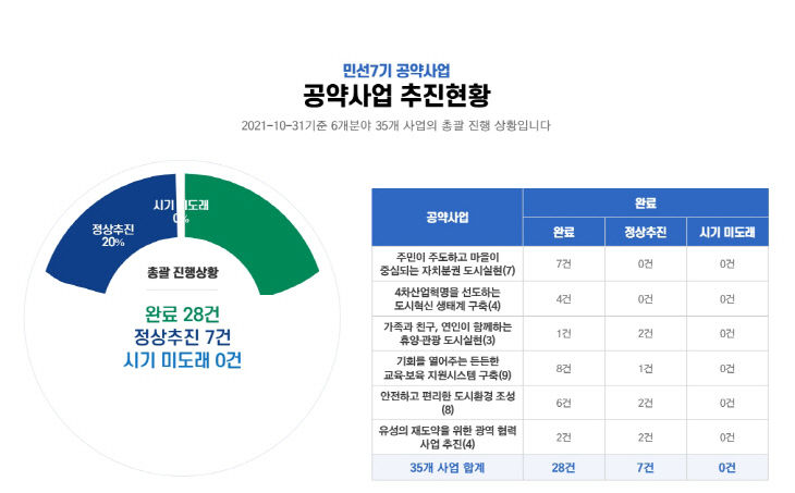 5개구 공약_3