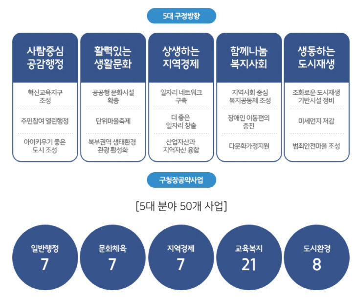 5개구 공약_4