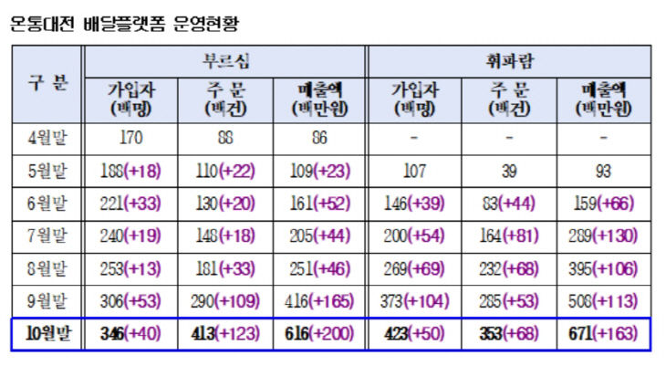 공공배달_1