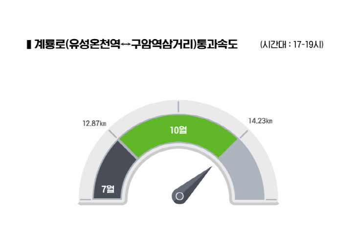 유성시외버스정류소 이전 100일... 이전효과 톡톡03