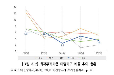 주거복지_4