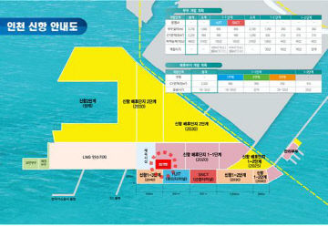 211122 위치도(초저온 복합물류센터)