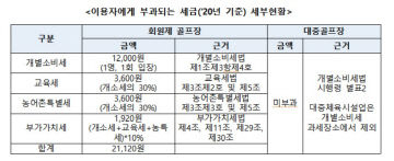 세금현황