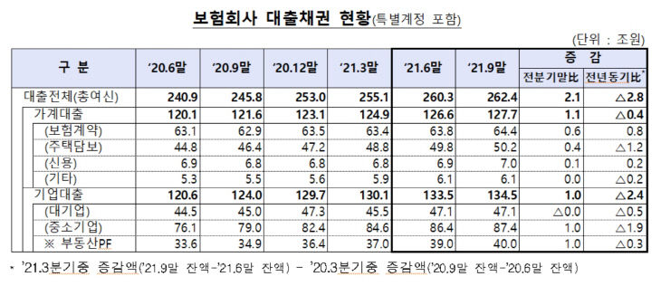 주탐대